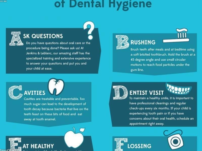 General Dentistry